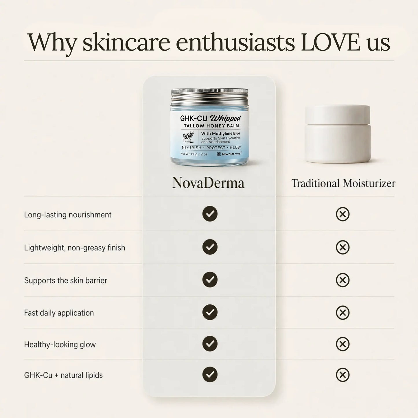 GHK-Cu Whipped Tallow Honey Balm