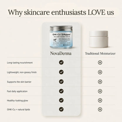 GHK-Cu Whipped Tallow Honey Balm